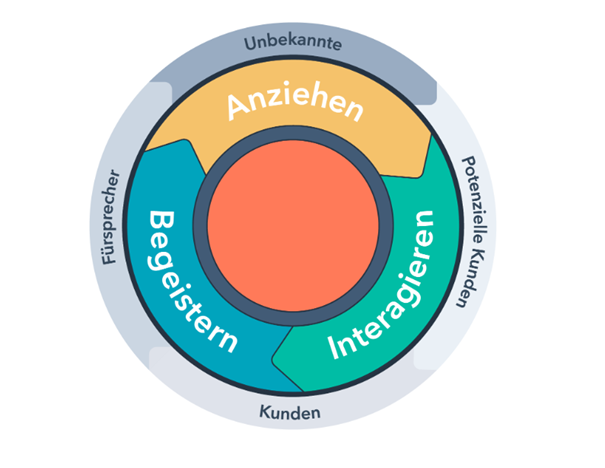 Inbound_Flywheel